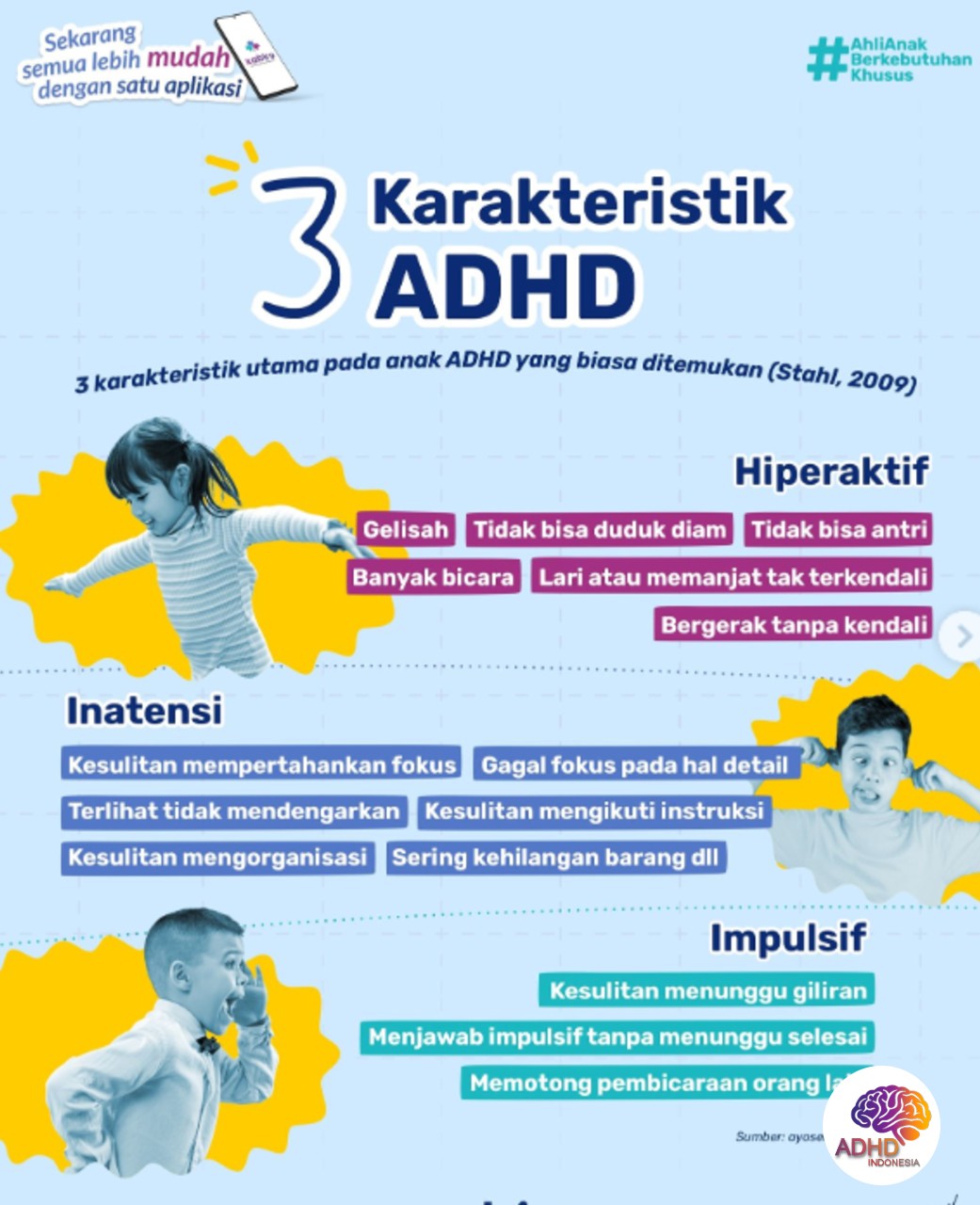 Jenis-Jenis ADHD dan Karakteristik Anak di Kabupaten Lombok Barat